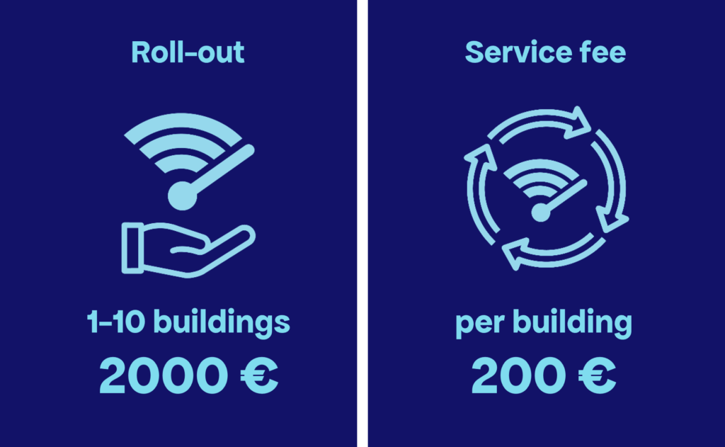 The pricing of the Accessibility Index